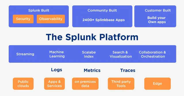 Что такое Splunk